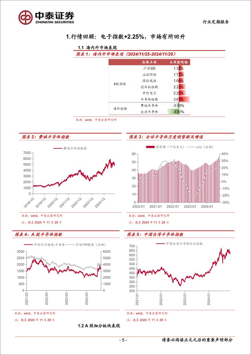 《电子行业：3C补贴叠加Mate70发布，消电有望加速复苏-241201-中泰证券-14页》 - 第5页预览图