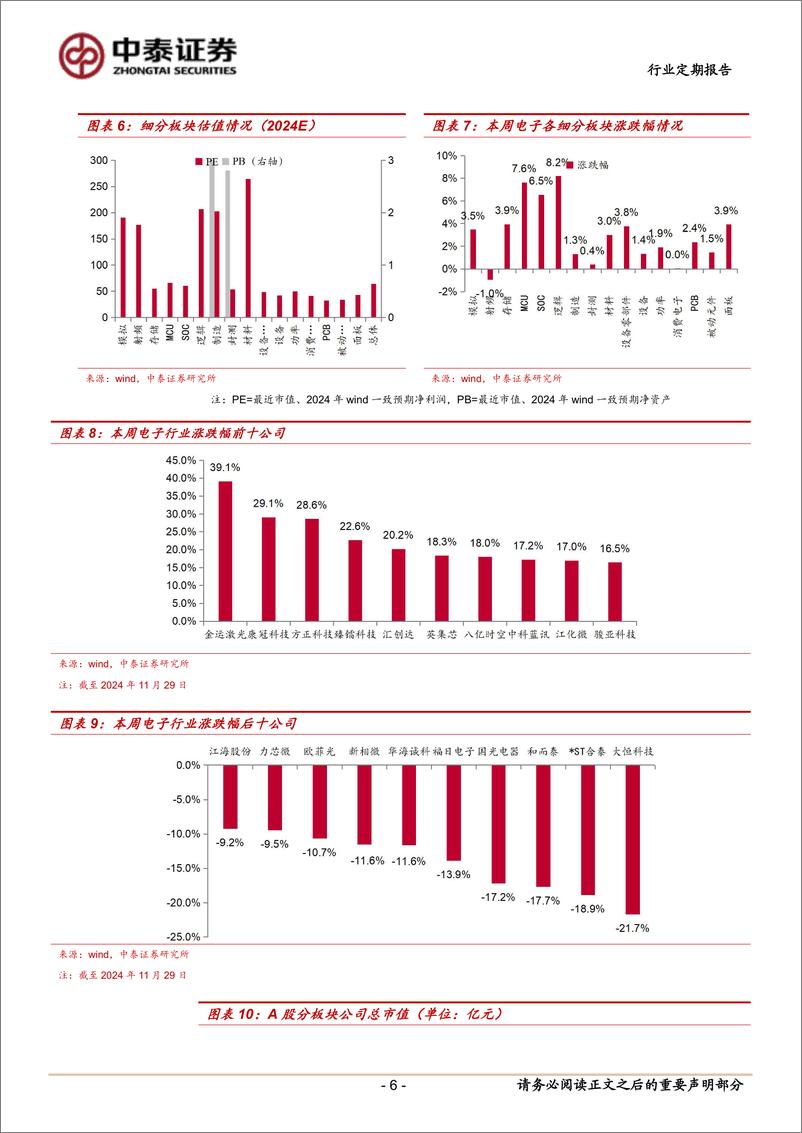 《电子行业：3C补贴叠加Mate70发布，消电有望加速复苏-241201-中泰证券-14页》 - 第6页预览图