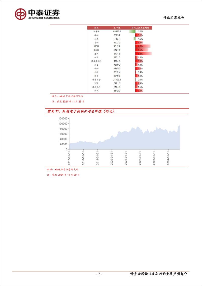 《电子行业：3C补贴叠加Mate70发布，消电有望加速复苏-241201-中泰证券-14页》 - 第7页预览图