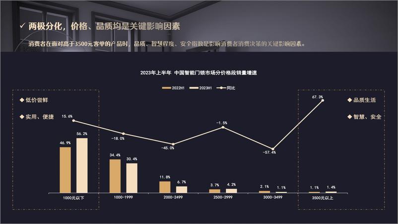 《密码锁品牌新品传播案【家居家具】【品牌传播】》 - 第7页预览图