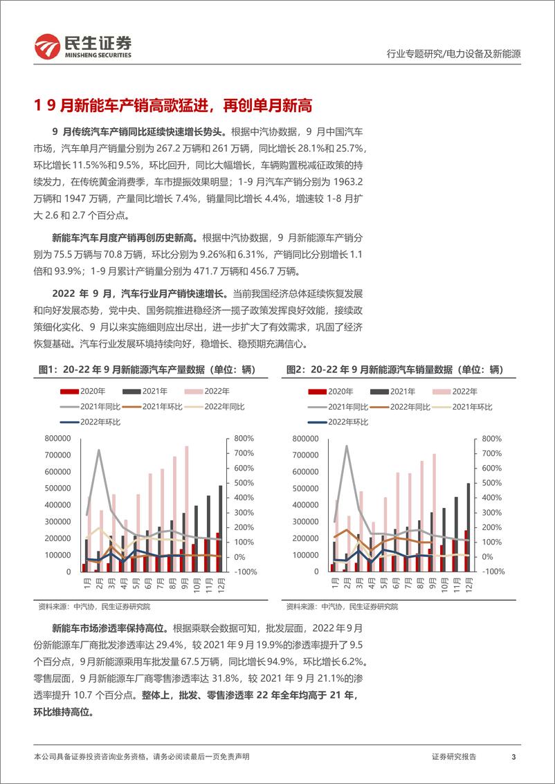 《电力设备及新能源行业EV观察系列124：9月新能车市场产销高歌猛进，再创单月新高-20221028-民生证券-21页》 - 第4页预览图