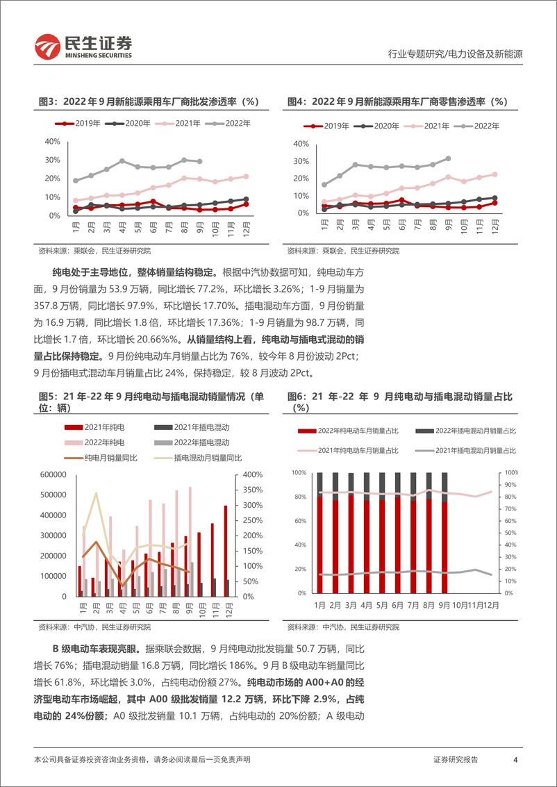 《电力设备及新能源行业EV观察系列124：9月新能车市场产销高歌猛进，再创单月新高-20221028-民生证券-21页》 - 第5页预览图