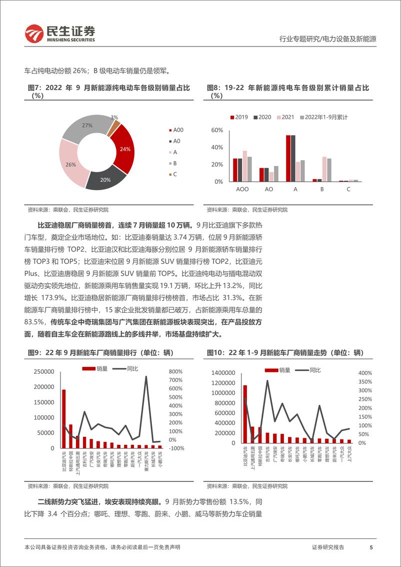 《电力设备及新能源行业EV观察系列124：9月新能车市场产销高歌猛进，再创单月新高-20221028-民生证券-21页》 - 第6页预览图