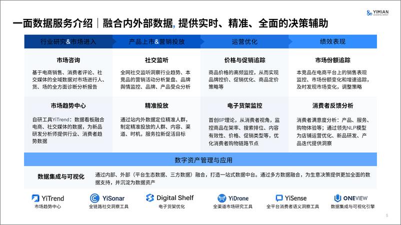 《2022年护肤行业消费回顾及趋势分享报告-一面数据-76页》 - 第6页预览图