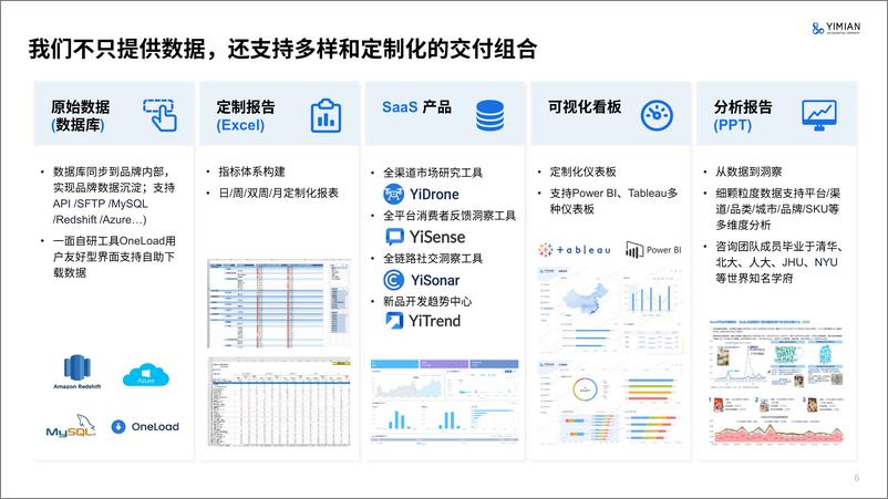 《2022年护肤行业消费回顾及趋势分享报告-一面数据-76页》 - 第7页预览图