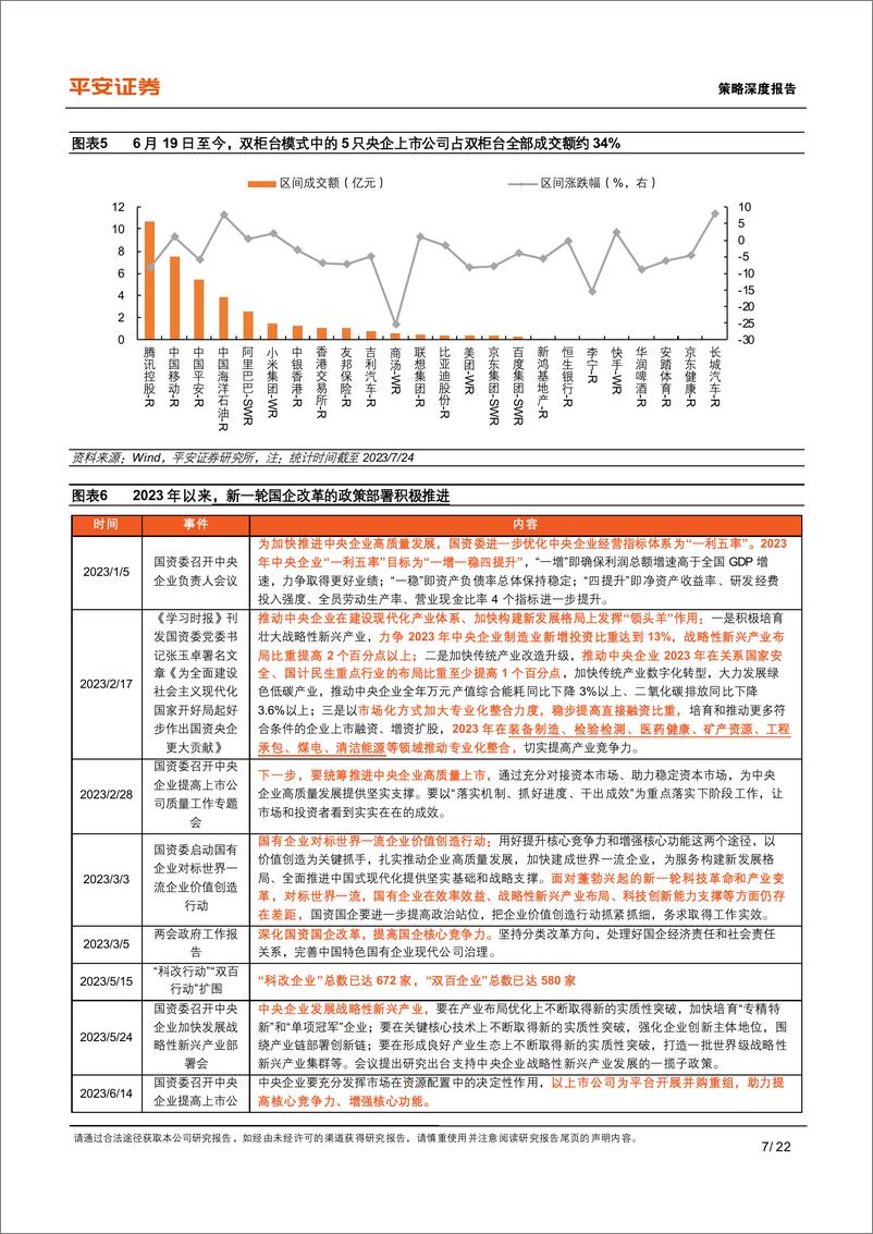 《中国特色估值体系系列报告（二）：央国企价值重估的联动路径，价值创造+实现-20230726-平安证券-22页》 - 第8页预览图