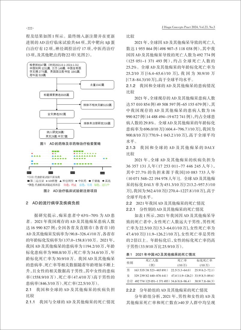 《中国阿尔茨海默病报告2024-2024-38页》 - 第4页预览图