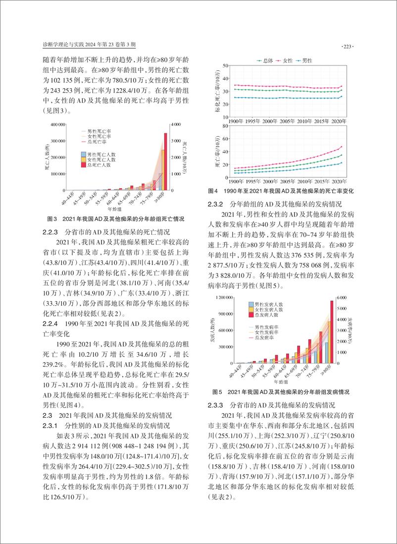 《中国阿尔茨海默病报告2024-2024-38页》 - 第5页预览图