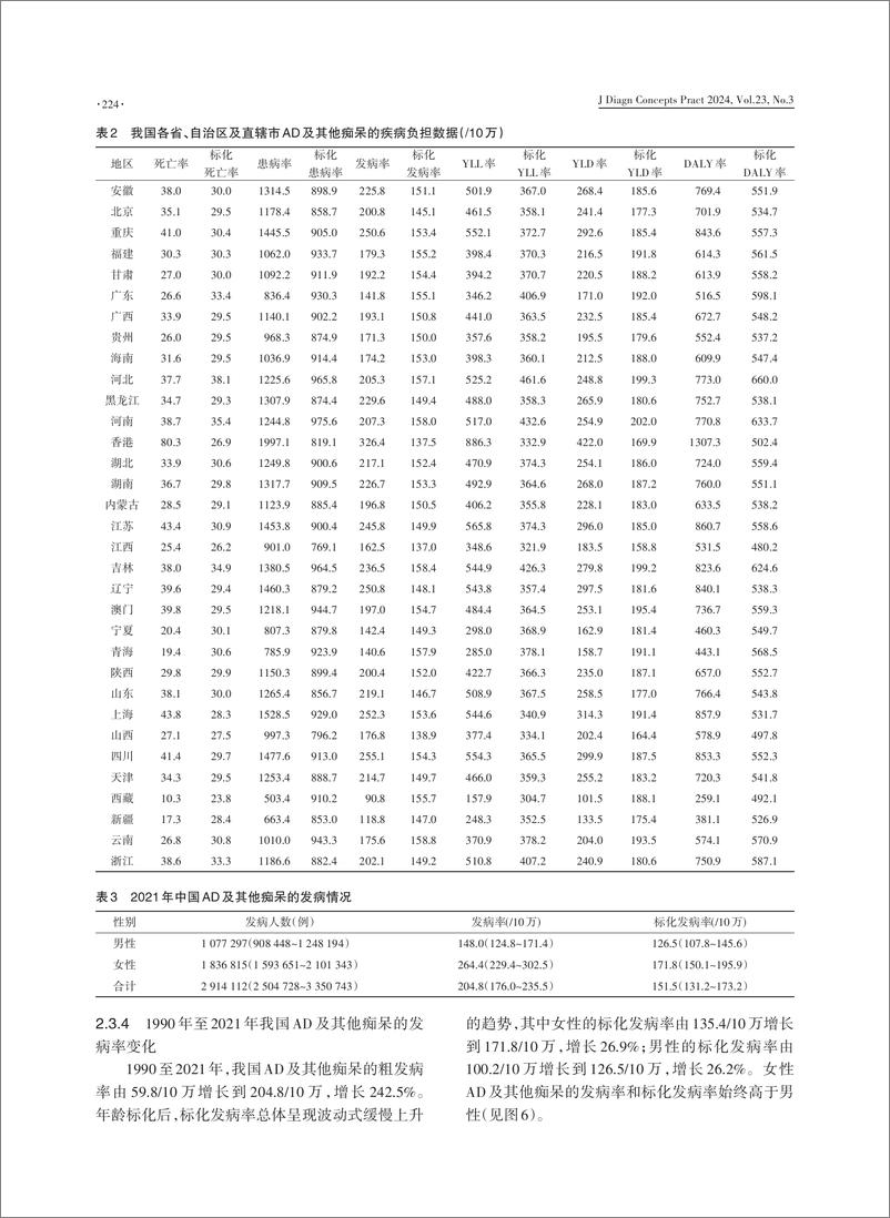 《中国阿尔茨海默病报告2024-2024-38页》 - 第6页预览图