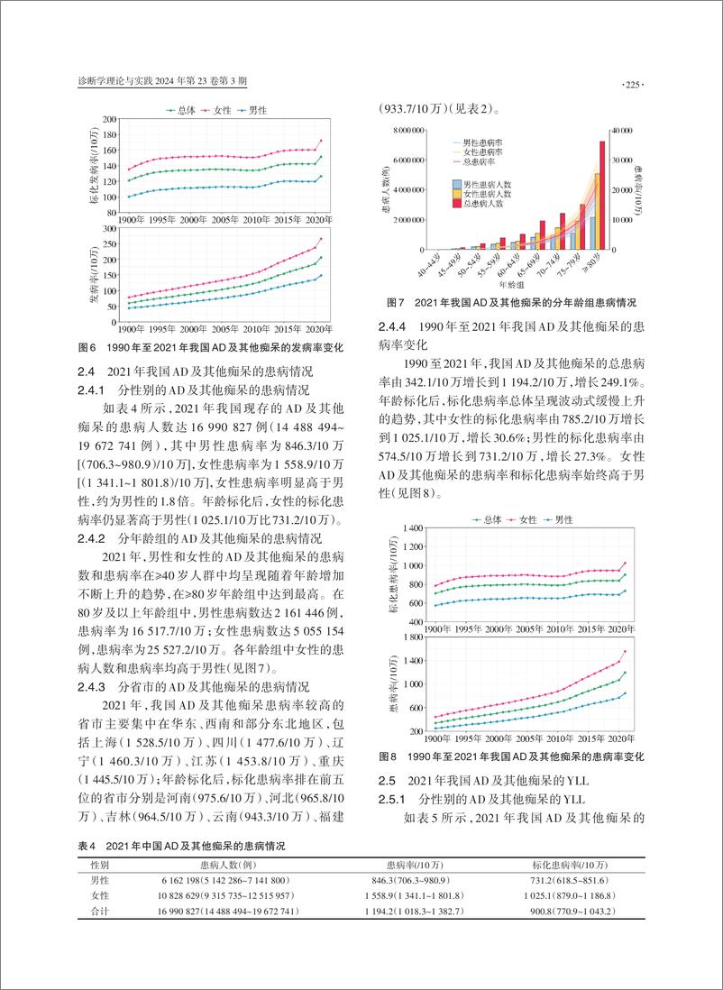 《中国阿尔茨海默病报告2024-2024-38页》 - 第7页预览图