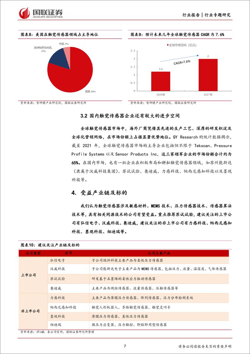 《机械设备行业专题研究：人形机器人有望带动触觉传感器需求增长》 - 第7页预览图