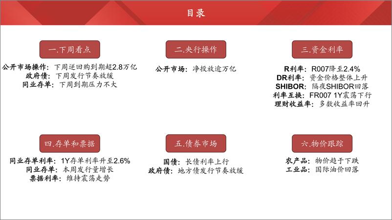 《流动性观察2023年第9期：债券供给压力加大-20231028-财通证券-23页》 - 第5页预览图