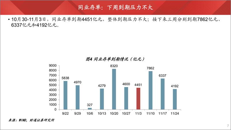 《流动性观察2023年第9期：债券供给压力加大-20231028-财通证券-23页》 - 第8页预览图