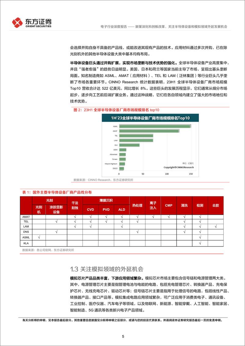 《电子行业深度报告：新策深化科创板改革，关注半导体设备和模拟领域外延发展机会-240722-东方证券-21页》 - 第5页预览图