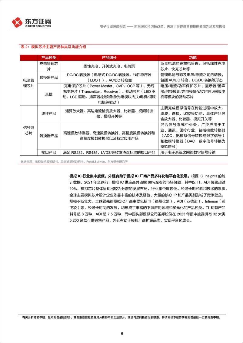 《电子行业深度报告：新策深化科创板改革，关注半导体设备和模拟领域外延发展机会-240722-东方证券-21页》 - 第6页预览图