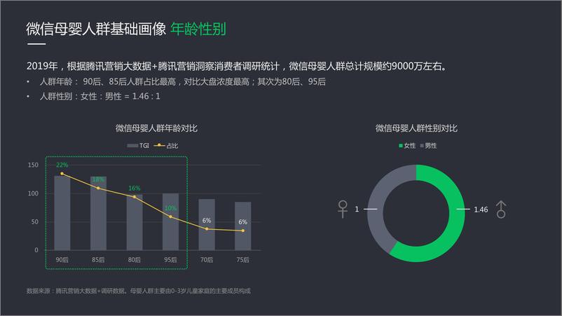 《腾讯-2019微信广告母婴行业洞察及产品解决方案-2019.11-31页》 - 第5页预览图