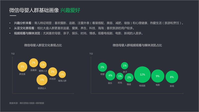 《腾讯-2019微信广告母婴行业洞察及产品解决方案-2019.11-31页》 - 第7页预览图