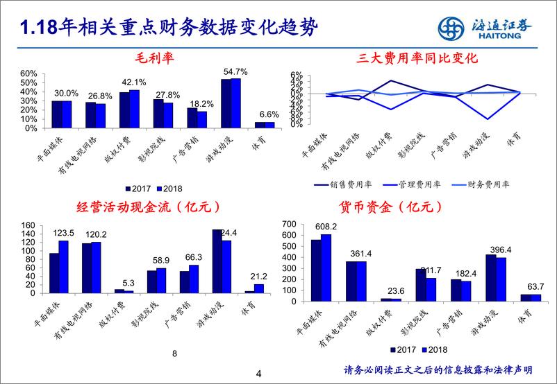 《传媒互联网行业：商誉风险集中释放，行业有望触底回升-20190504-海通证券-39页》 - 第5页预览图