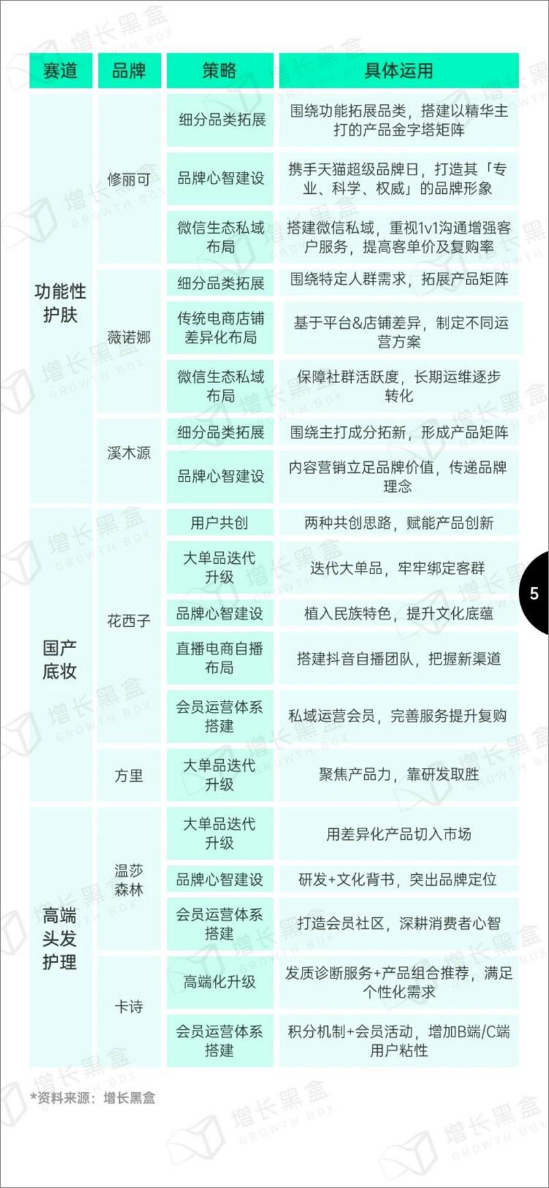 《2023美妆个护新增量赛道报告-增长黑盒-67页》 - 第8页预览图