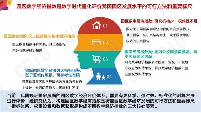 《电子信息分论坛-园区数字经济指数和产业资源禀赋模型研究-0410发-18页》 - 第6页预览图