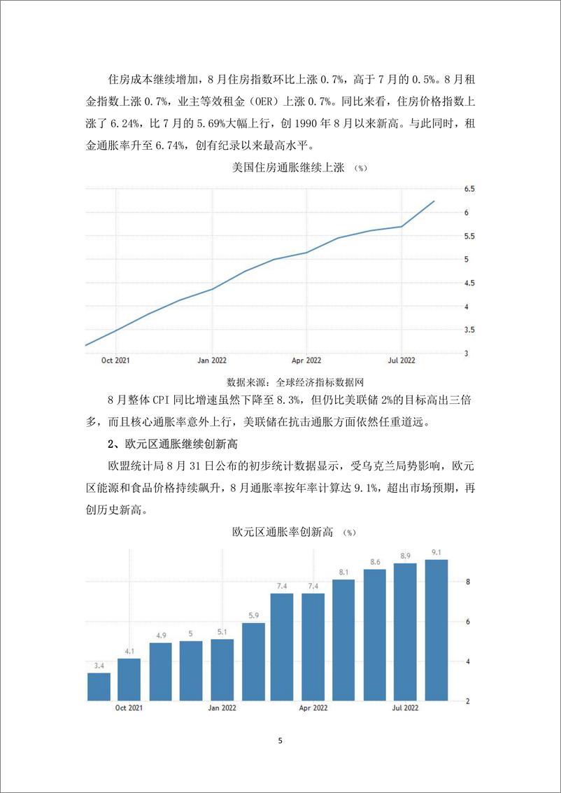 《黄金四季度报告：美联储欧央行大幅加息，黄金弱势运行-20220930-和合期货-18页》 - 第6页预览图