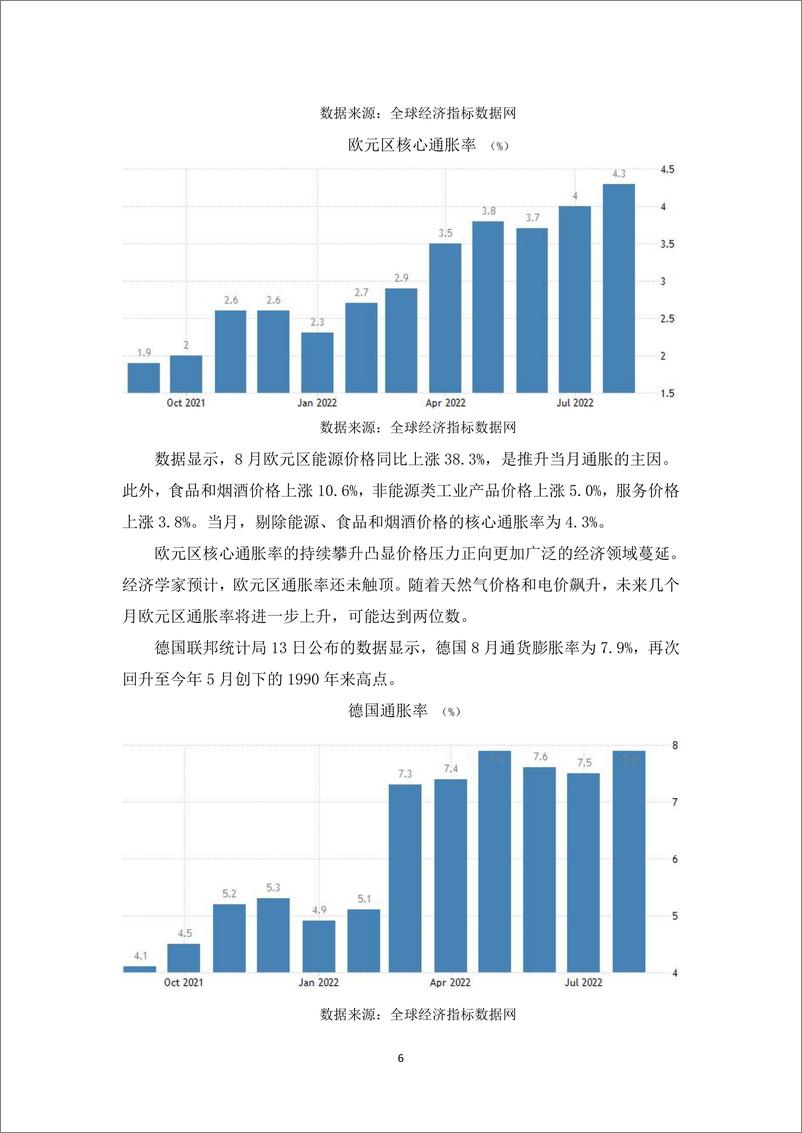 《黄金四季度报告：美联储欧央行大幅加息，黄金弱势运行-20220930-和合期货-18页》 - 第7页预览图