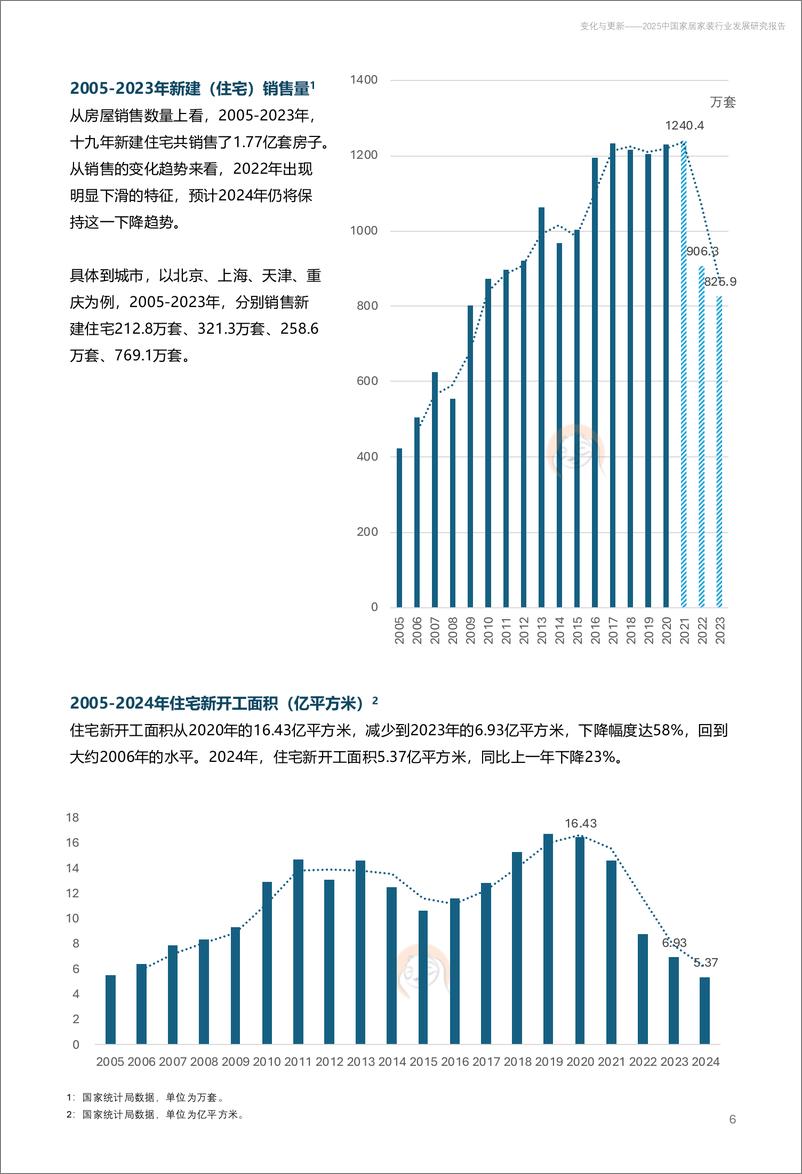 《树懒生活_变化与更新-2025年中国家居家装行业发展研究报告》 - 第6页预览图