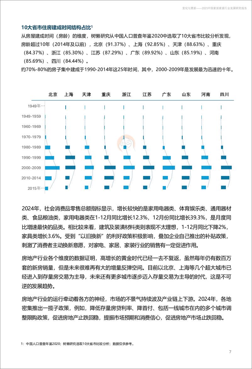 《树懒生活_变化与更新-2025年中国家居家装行业发展研究报告》 - 第7页预览图