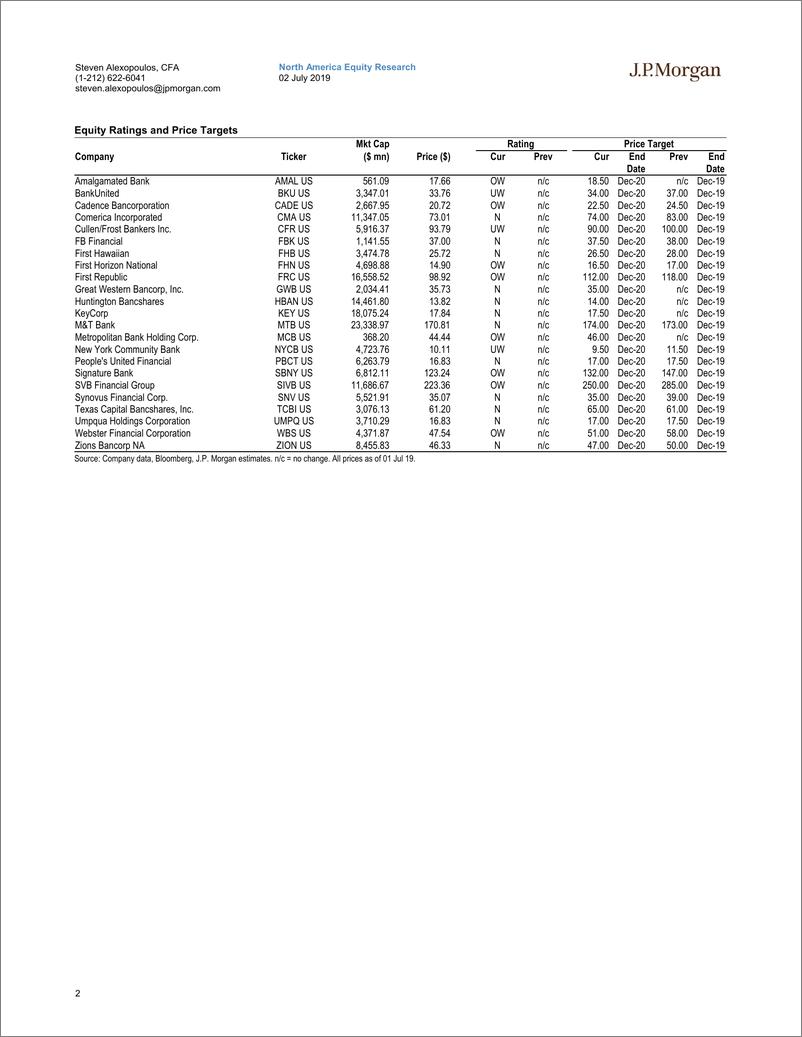 《J.P. 摩根-美股-银行业-2019年Q2美国中小型银行业业绩预览-2019.7.2-171页》 - 第3页预览图