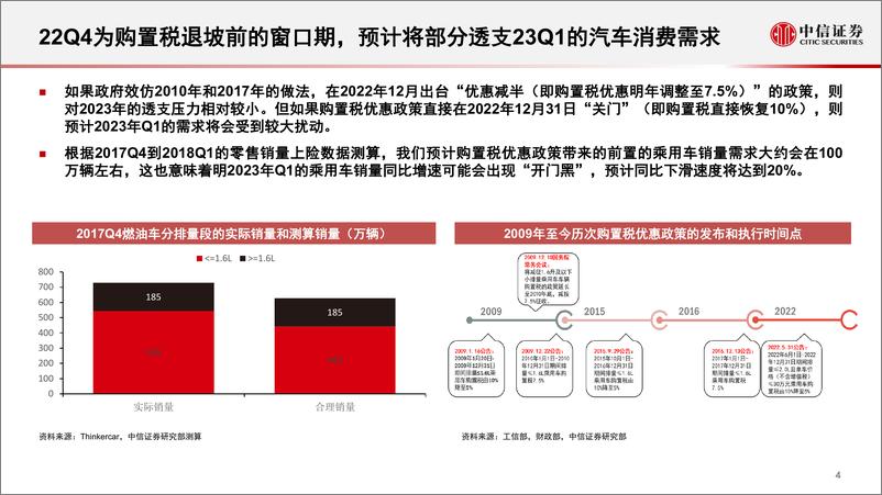 《汽车行业2023年投资策略：以迂为直，以患为利-20221207-中信证券-51页》 - 第6页预览图