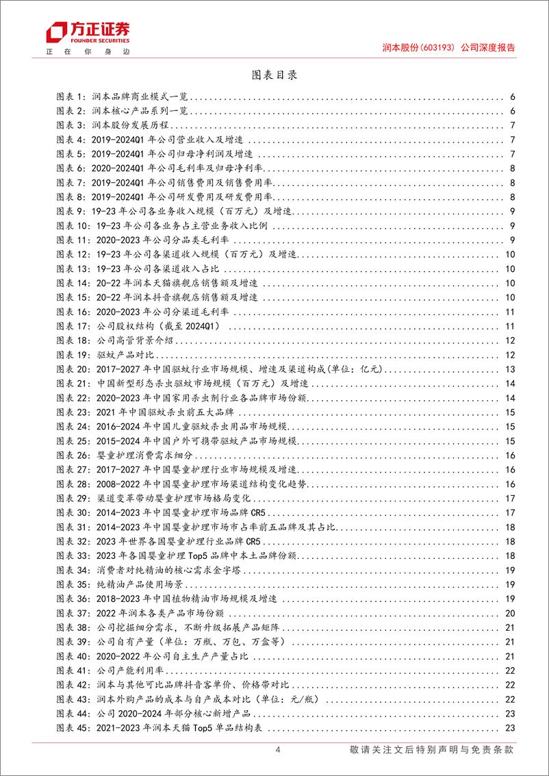 《润本股份(603193)公司深度报告：“小品类”撬动“大市场”，细分优势汇聚“大品牌”认知-240701-方正证券-32页》 - 第4页预览图