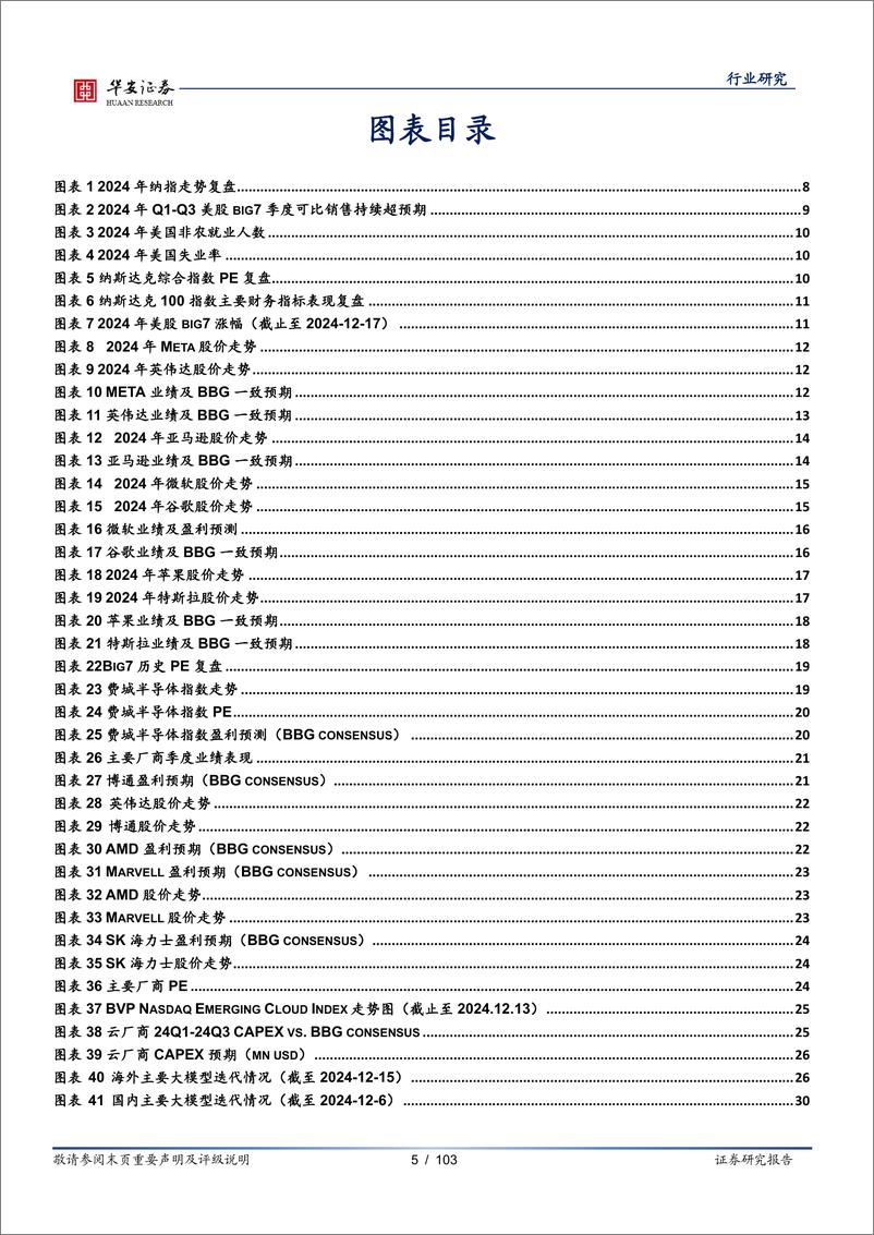 《全球科技行业年度策略：GenAI引领全球科技变革，关注AI应用的持续探索-241217-华安证券-103页》 - 第5页预览图