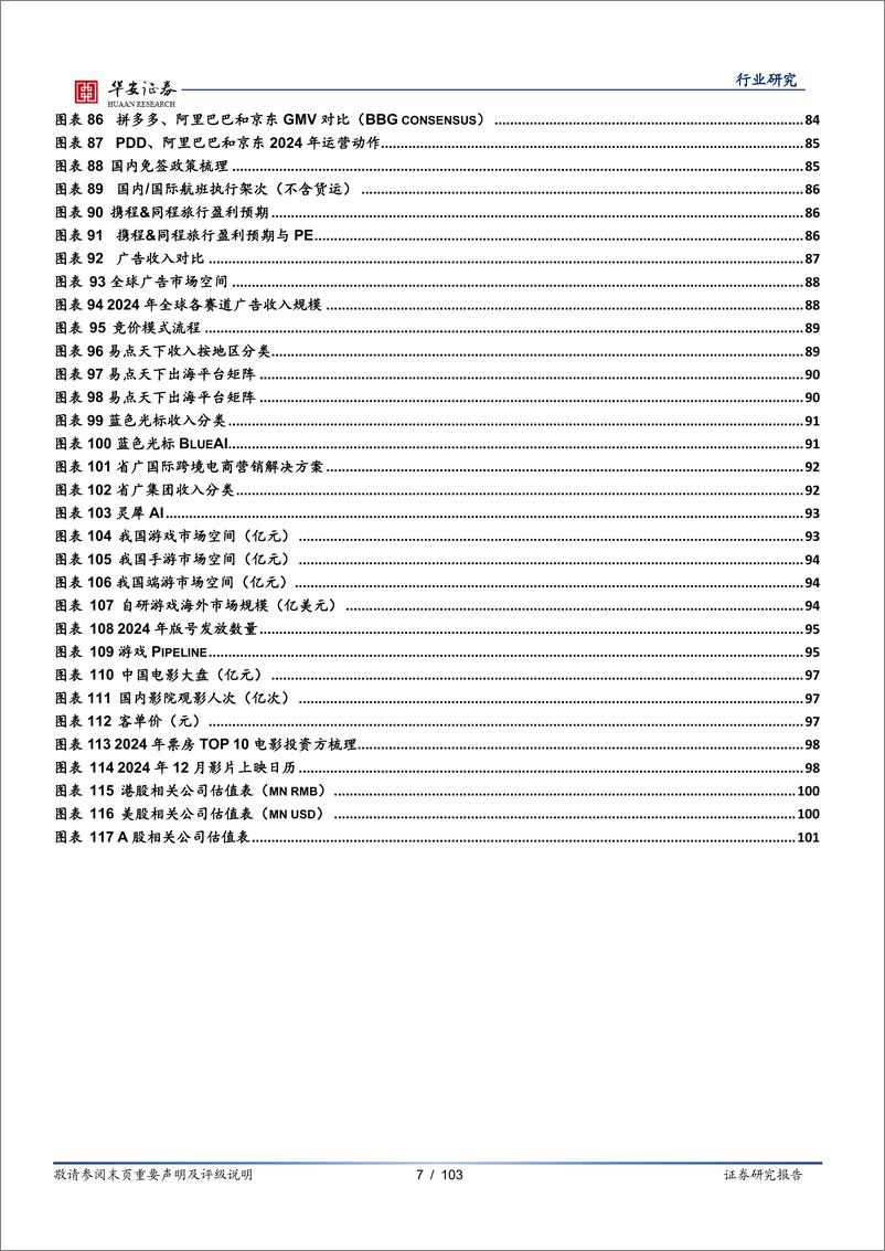 《全球科技行业年度策略：GenAI引领全球科技变革，关注AI应用的持续探索-241217-华安证券-103页》 - 第7页预览图