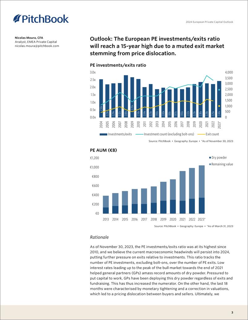 《PitchBook-2024年欧洲私人资本展望【英文版】-2023》 - 第3页预览图