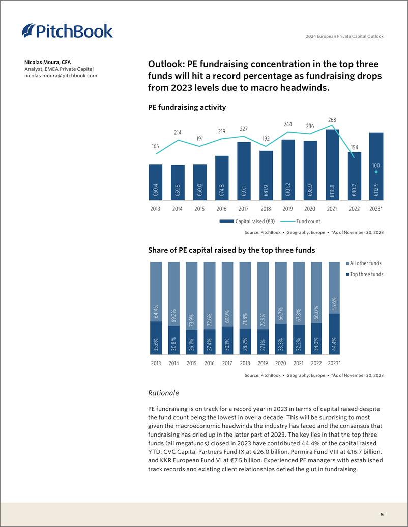 《PitchBook-2024年欧洲私人资本展望【英文版】-2023》 - 第5页预览图