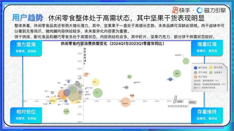 《2024快手行业人群画像-休闲零食类目-快手-38页》 - 第5页预览图