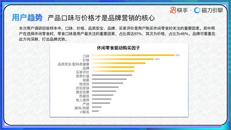 《2024快手行业人群画像-休闲零食类目-快手-38页》 - 第7页预览图