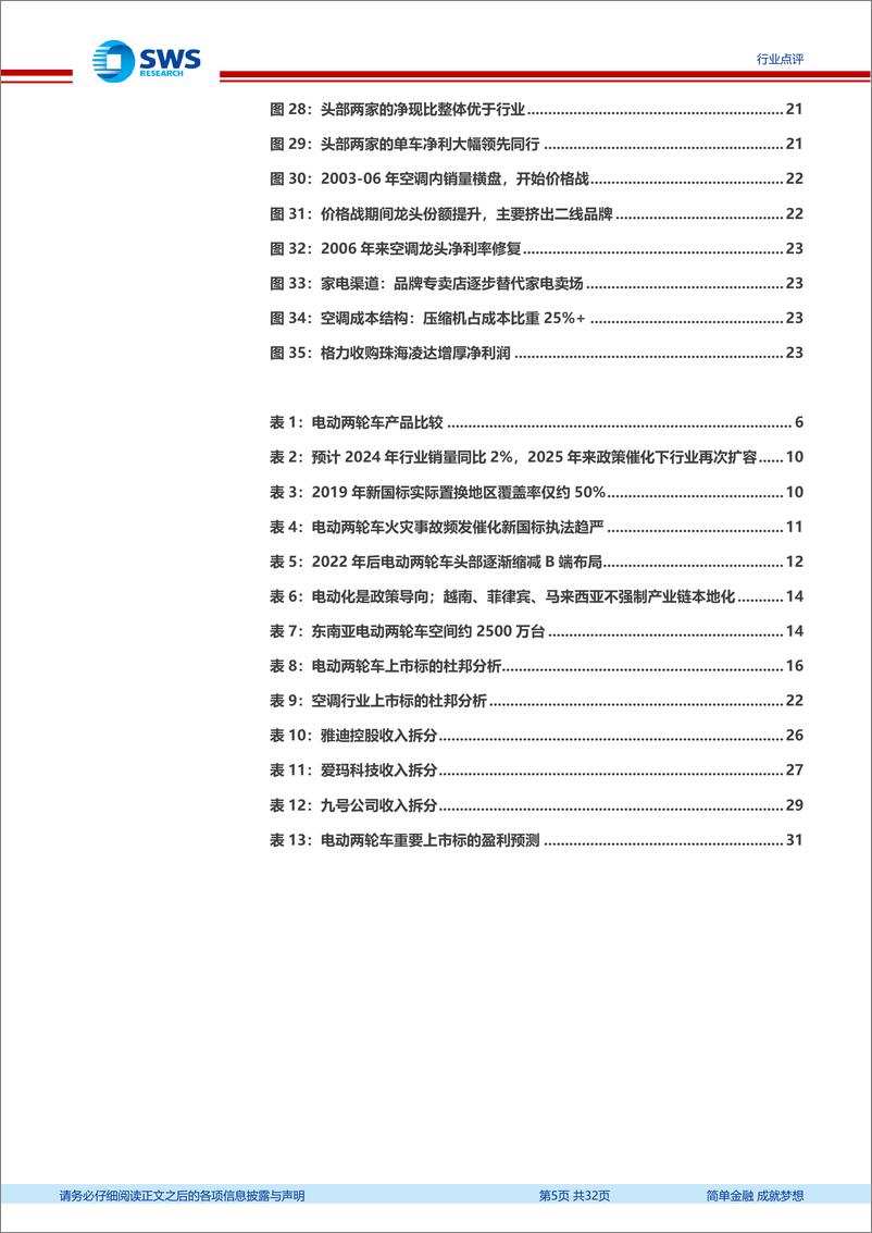 《电动两轮车行业深度：行业β修复，超额利润率成为头部盈利主导-240704-申万宏源-32页》 - 第5页预览图