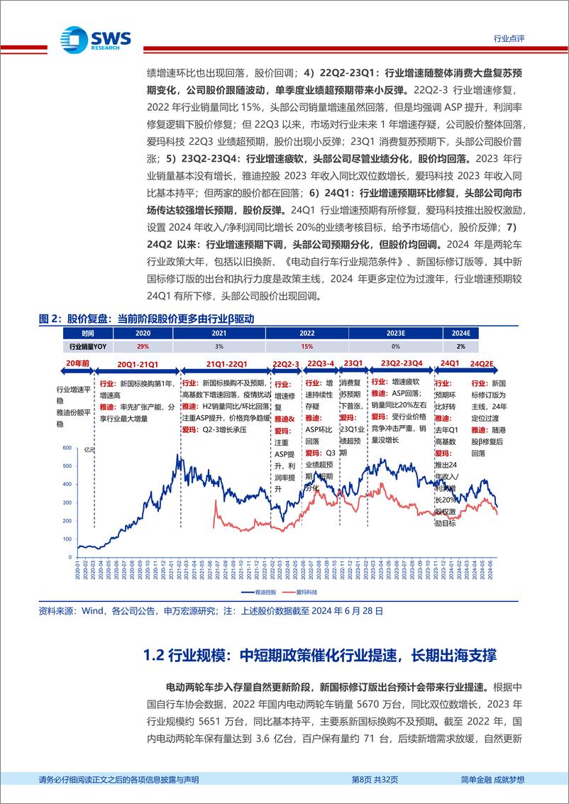 《电动两轮车行业深度：行业β修复，超额利润率成为头部盈利主导-240704-申万宏源-32页》 - 第8页预览图