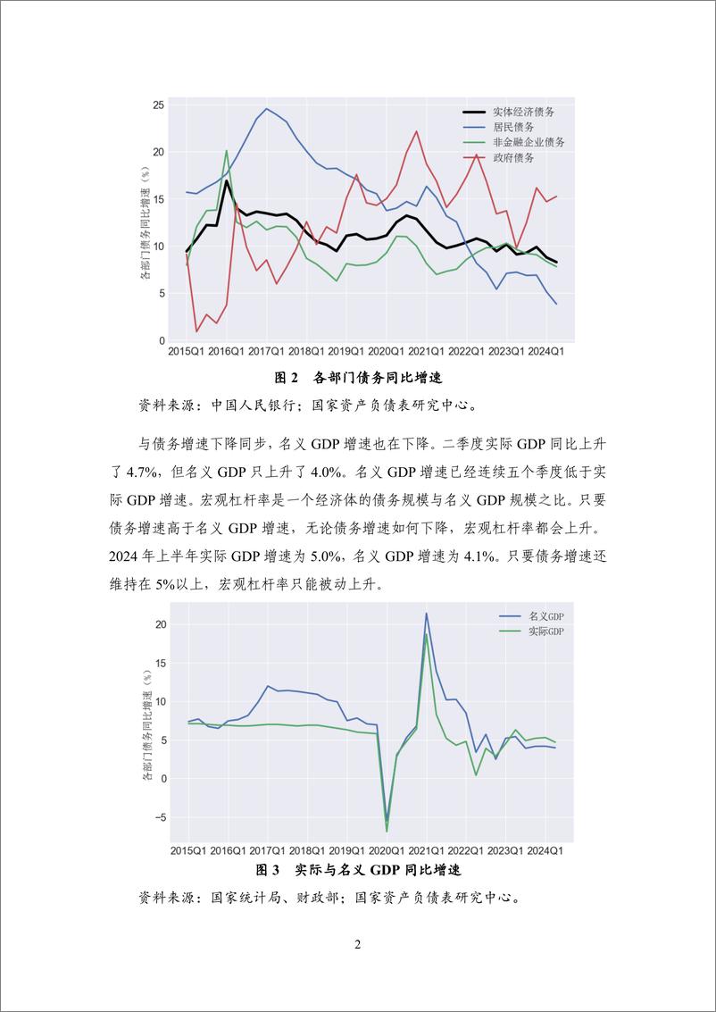 《【NIFD季报】实体部门债务增速创新低 宏观经济治理改革待突破——2024Q2宏观杠杆率报告》 - 第6页预览图