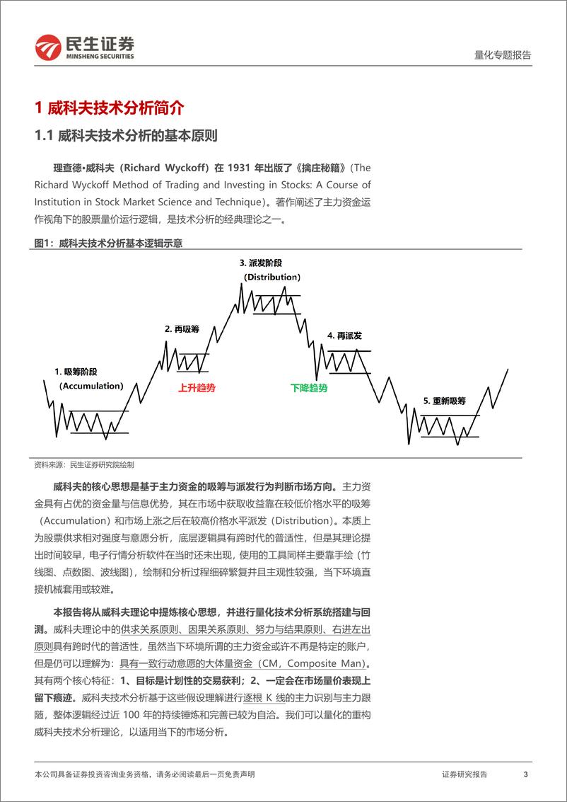 《量化专题报告：威科夫技术分析的概率云表达，从主观到量化-250114-民生证券-30页》 - 第3页预览图