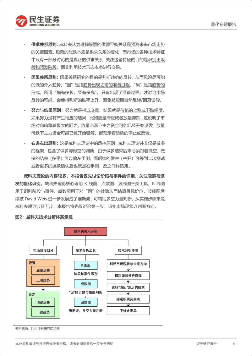 《量化专题报告：威科夫技术分析的概率云表达，从主观到量化-250114-民生证券-30页》 - 第4页预览图