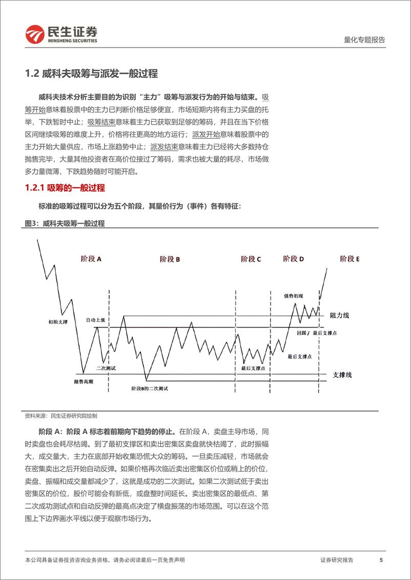 《量化专题报告：威科夫技术分析的概率云表达，从主观到量化-250114-民生证券-30页》 - 第5页预览图