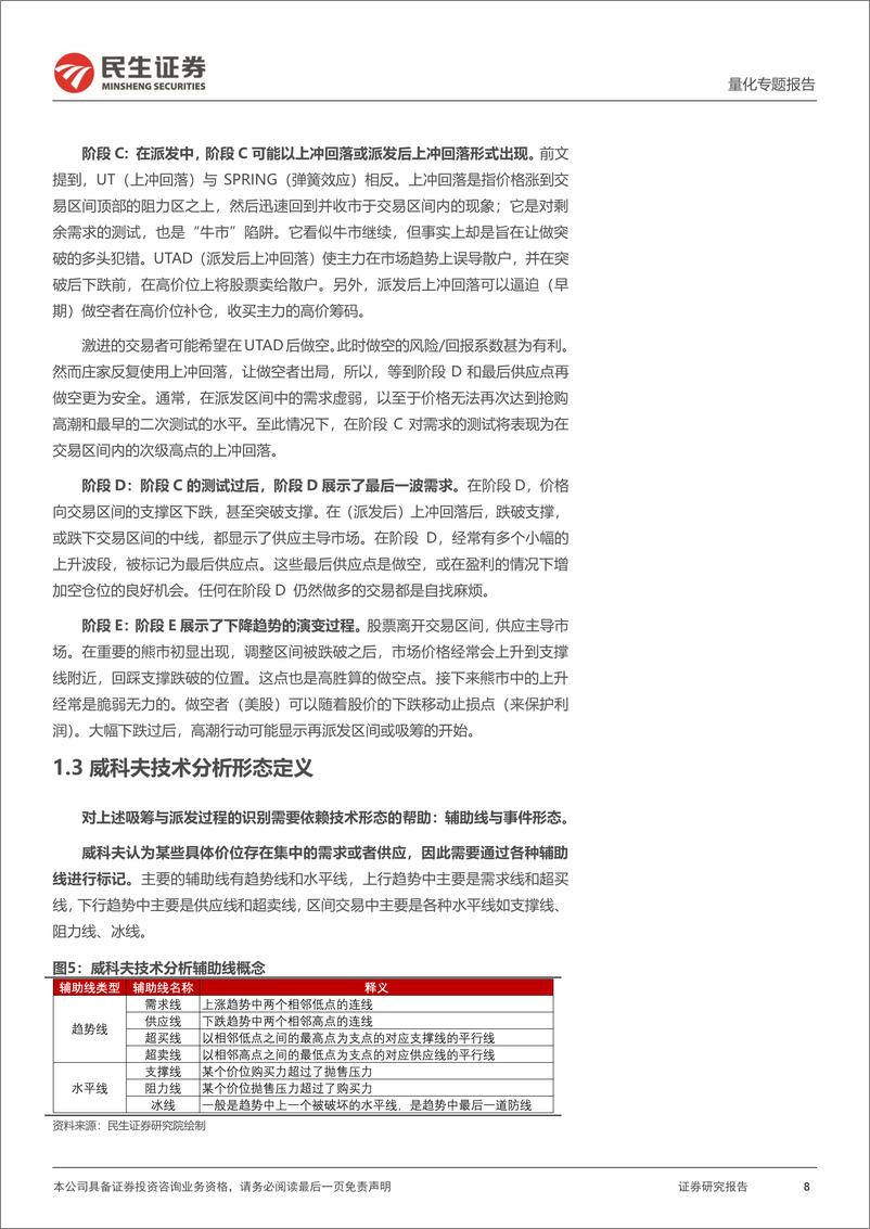 《量化专题报告：威科夫技术分析的概率云表达，从主观到量化-250114-民生证券-30页》 - 第8页预览图