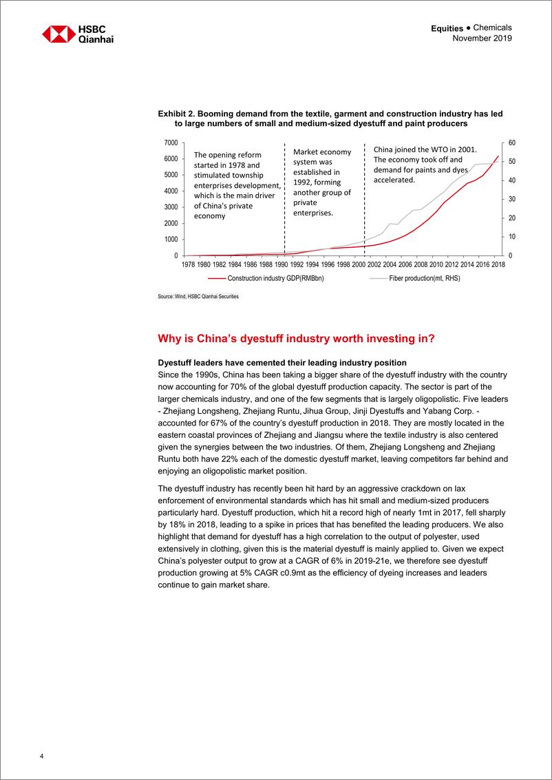 《汇丰银行-中国-化工行业-中国染料、涂料产业：多姿多彩的新时代-2019.11-95页》 - 第6页预览图