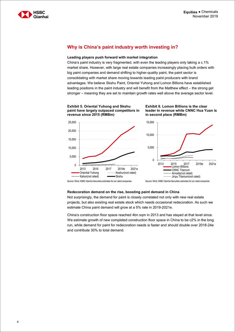 《汇丰银行-中国-化工行业-中国染料、涂料产业：多姿多彩的新时代-2019.11-95页》 - 第8页预览图
