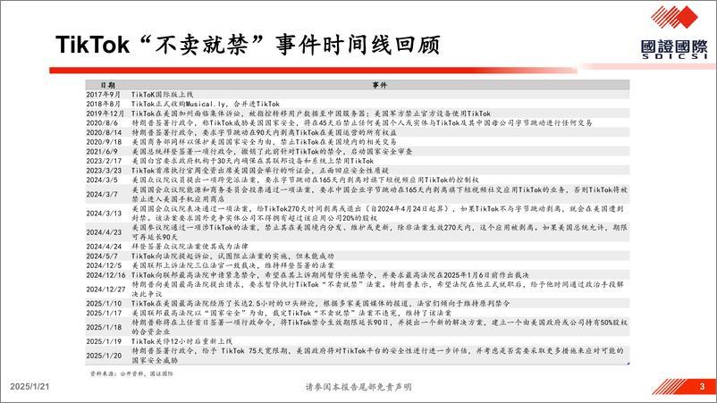 《国证国际证券-_TikTok事件_深度解读及投资机会分析》 - 第3页预览图