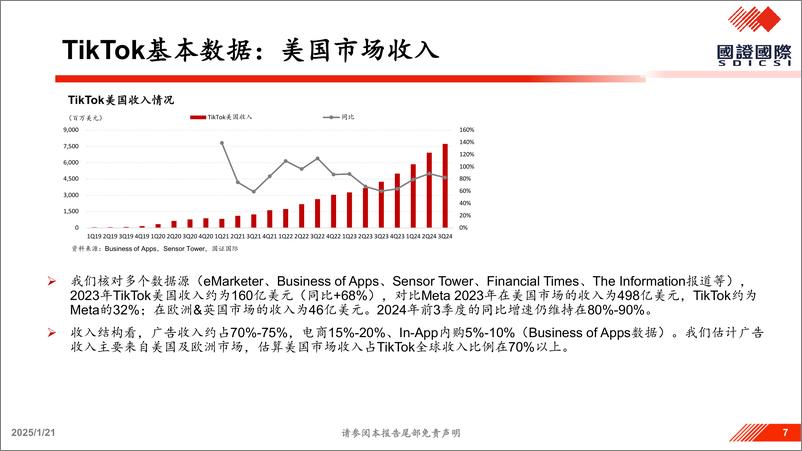 《国证国际证券-_TikTok事件_深度解读及投资机会分析》 - 第7页预览图