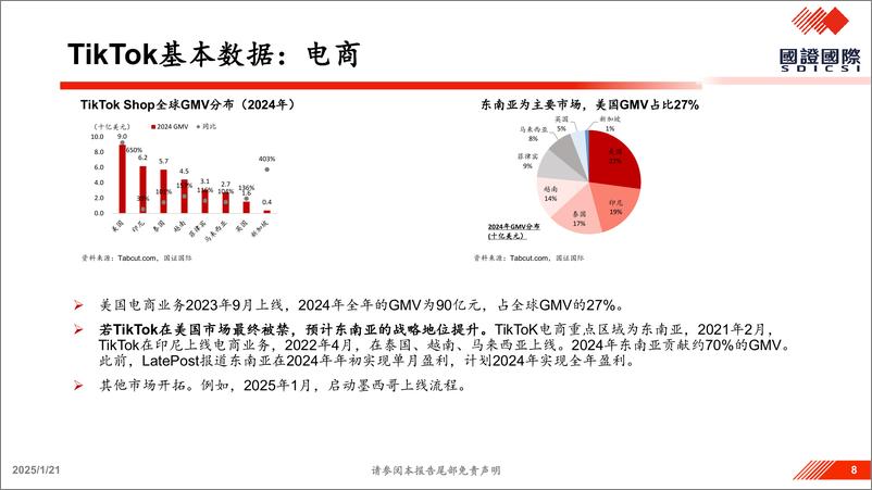 《国证国际证券-_TikTok事件_深度解读及投资机会分析》 - 第8页预览图