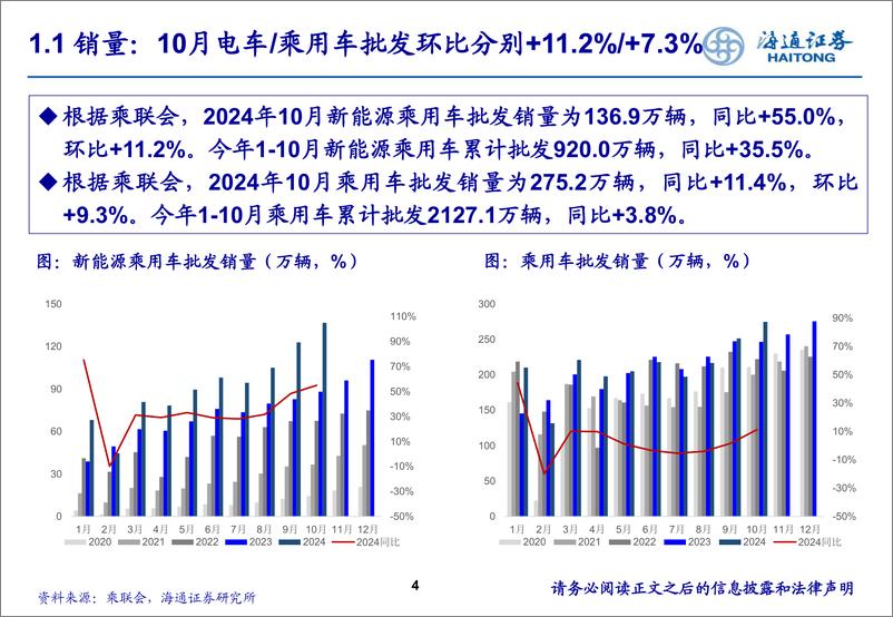 《电力设备及新能源行业11月国内新能源汽车销量月报：“银十”表现强势，景气度向上-241125-海通证券-21页》 - 第4页预览图